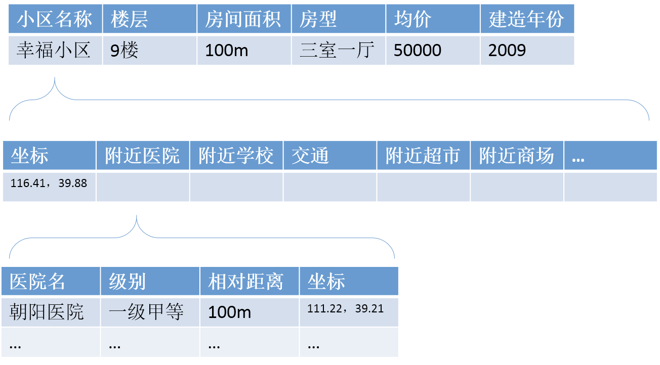 毕设系统python代码量多大 200个python毕设项目_ajax_09