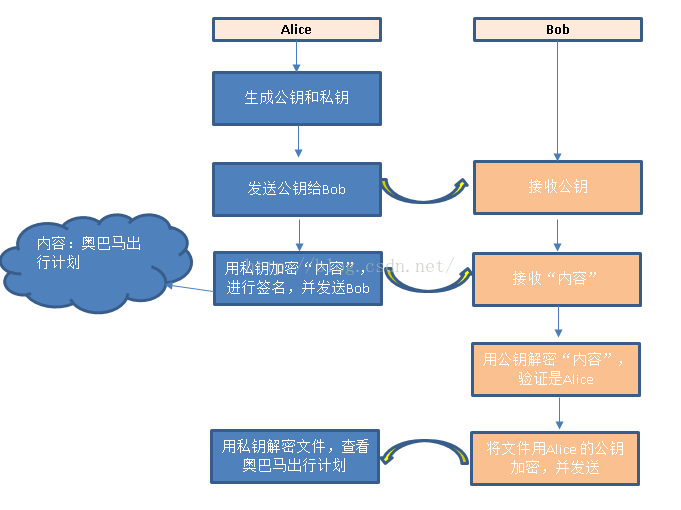 vb6 rsa已知公钥求私钥 知道公钥怎么求私钥_加密_03