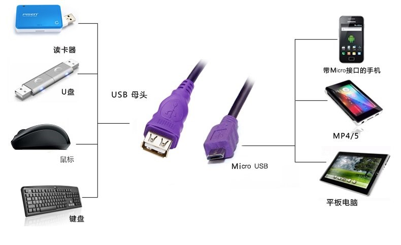 apple IOS USB 开发 苹果开启usb_开发者_05