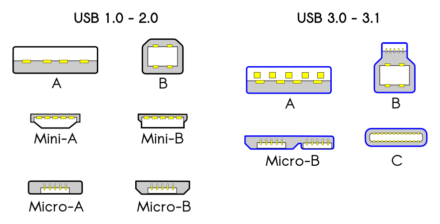 apple IOS USB 开发 苹果开启usb_apple IOS USB 开发_08