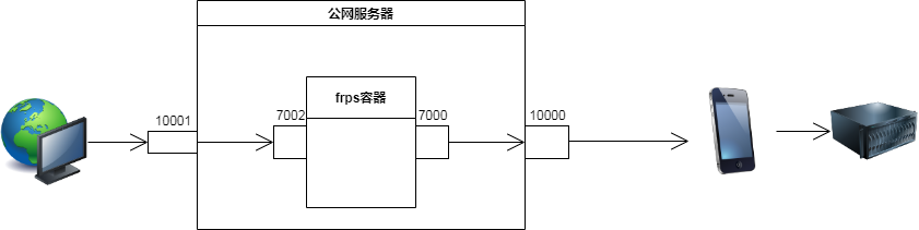 青龙面板 mysql 青龙面板手机搭建教程_服务器_05