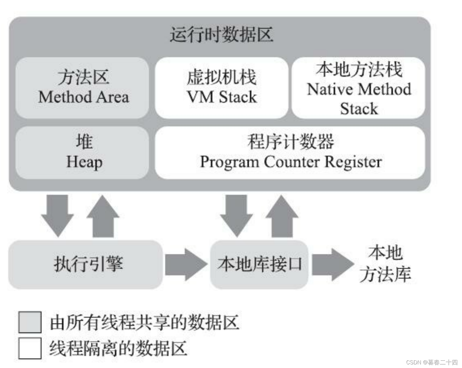 分析java非堆溢出 java堆溢出和栈溢出_java