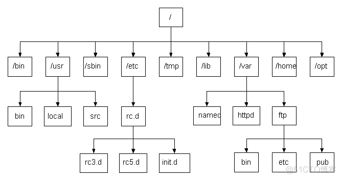 宝塔mysql binlog 日志在哪 宝塔数据库在哪个目录_宝塔mysql binlog 日志在哪