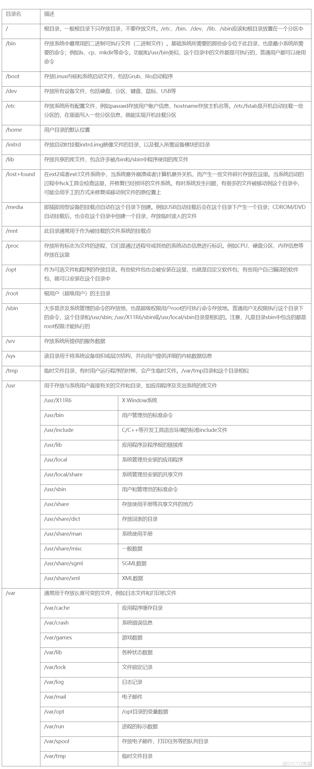 宝塔mysql binlog 日志在哪 宝塔数据库在哪个目录_x系统_10