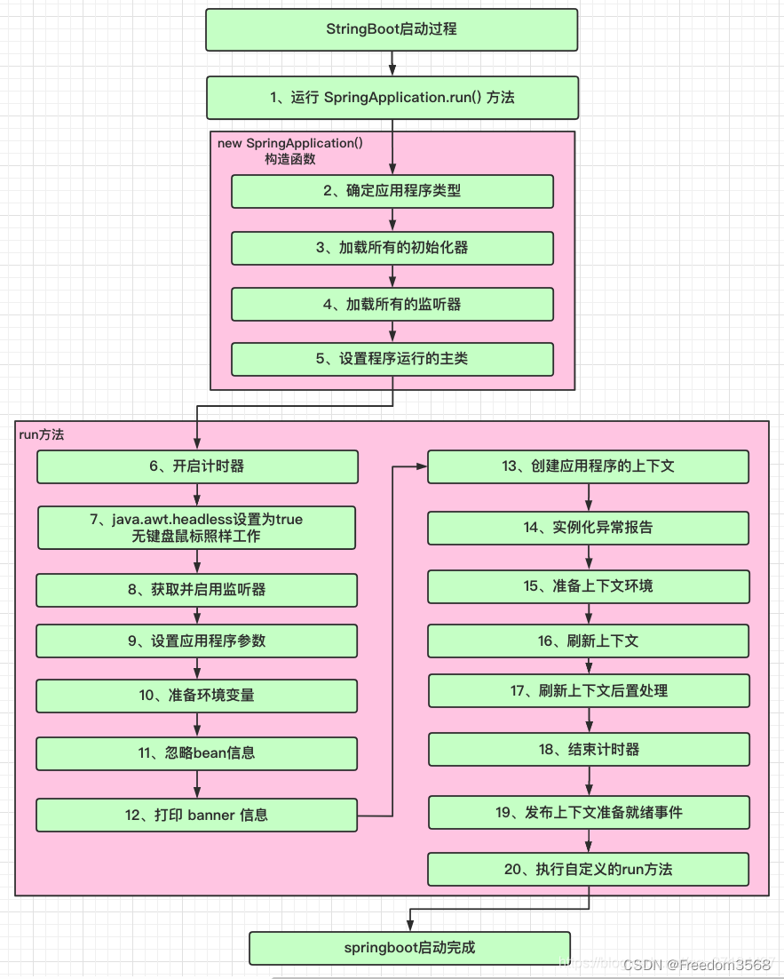 springboot框架配图 springboot框架工作原理图及流程_springboot框架配图_02