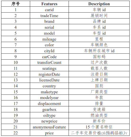 python预测福建某地未来一年房价 python 价格预测_机器学习