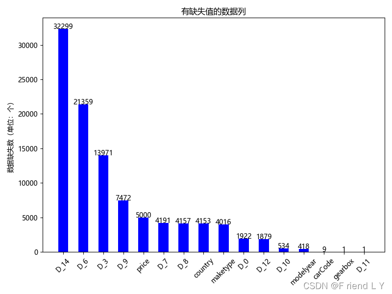 python预测福建某地未来一年房价 python 价格预测_神经网络_05