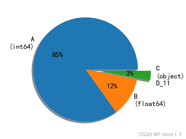 python预测福建某地未来一年房价 python 价格预测_pca降维_06