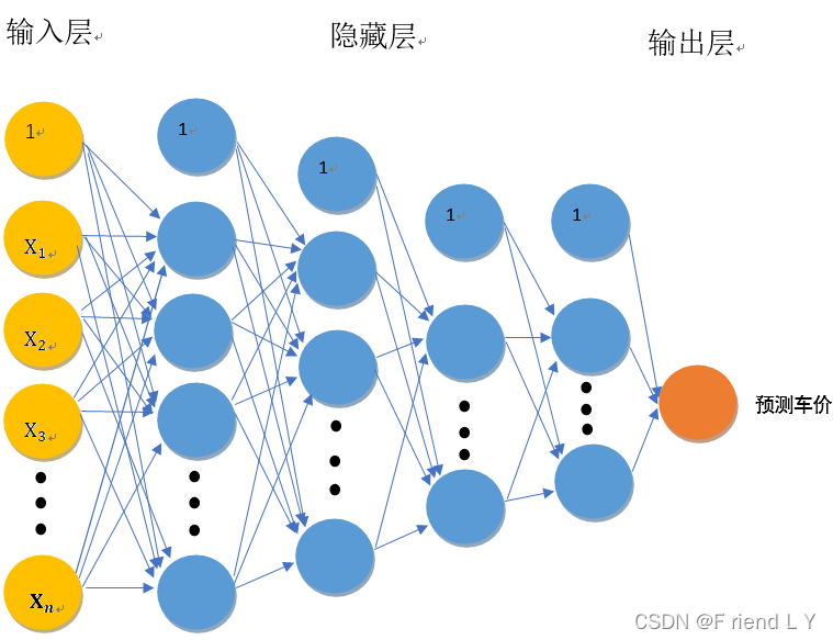 python预测福建某地未来一年房价 python 价格预测_pca降维_24