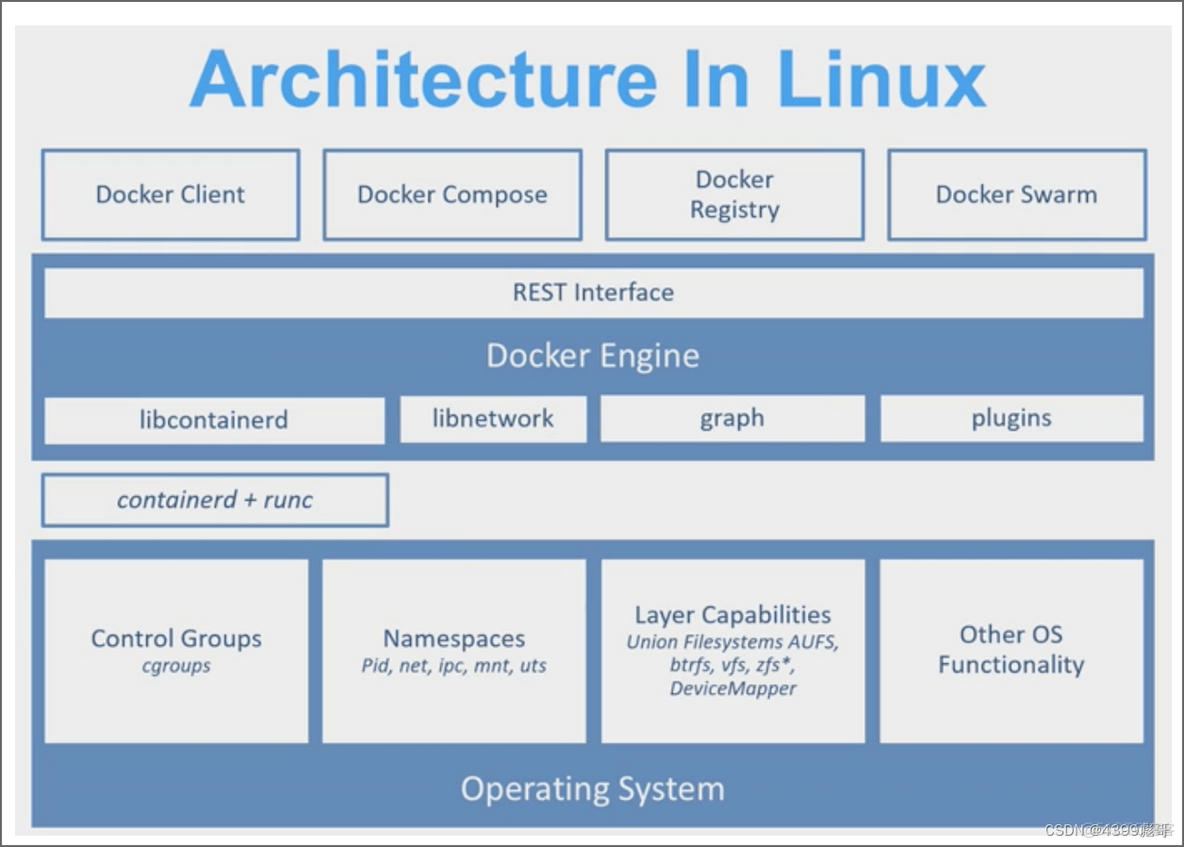 docker 虚拟化 技术 docker虚拟化架构_云原生_04