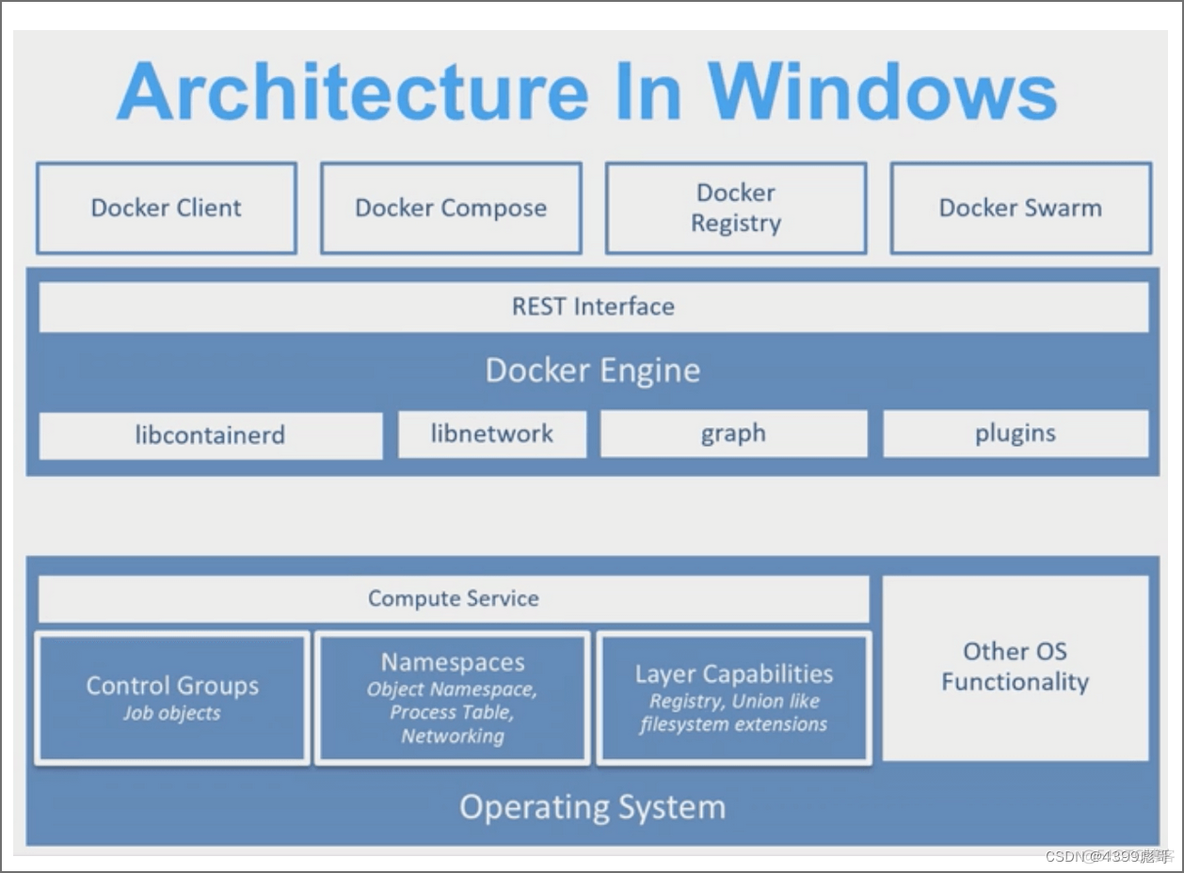 docker 虚拟化 技术 docker虚拟化架构_docker_05