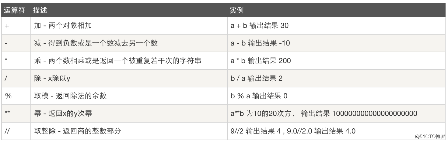 Python遍写序号前加文本 python用序号输出_16进制