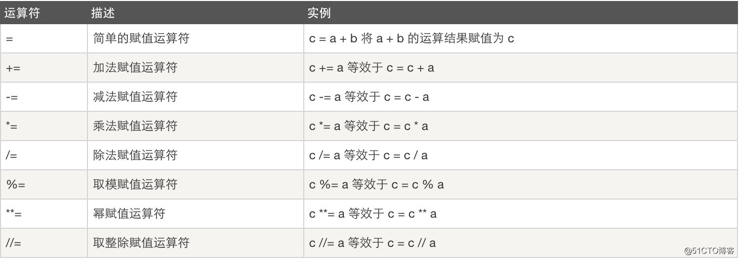 Python遍写序号前加文本 python用序号输出_c/c++_03