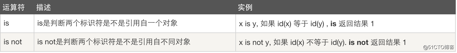 Python遍写序号前加文本 python用序号输出_操作系统_06