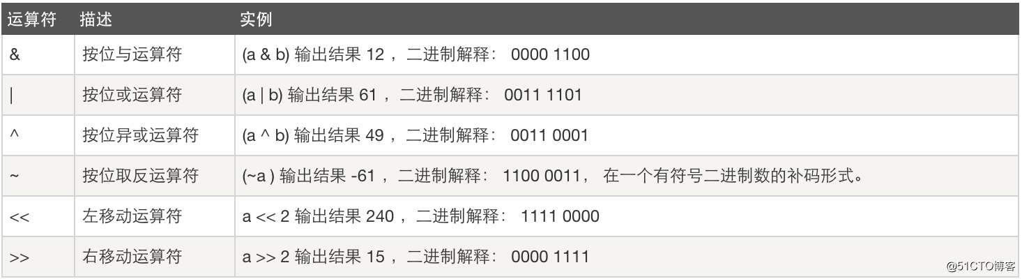 Python遍写序号前加文本 python用序号输出_python_07