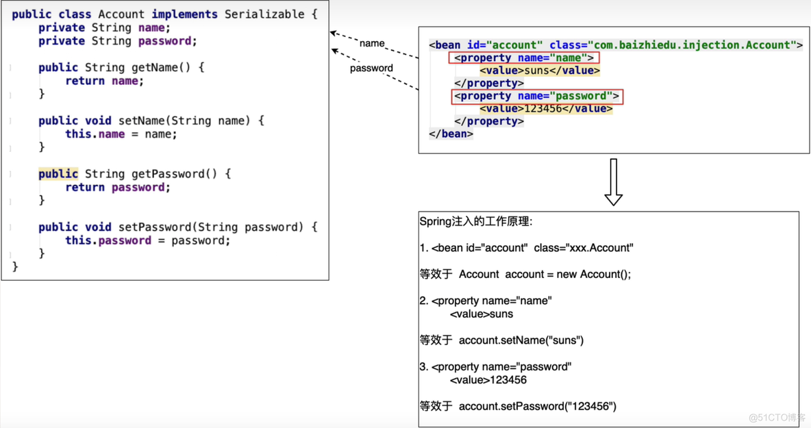 springboot bean构造器注入可以省略autowired吗 spring构造器注入原理_赋值