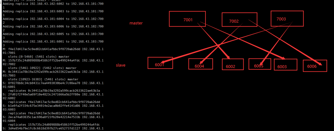 redis主从模式切换集群模式 redis集群手动切换主从_Redis_10