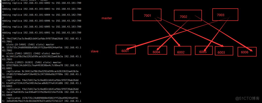 redis主从模式切换集群模式 redis集群手动切换主从_redis_10