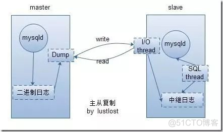 redis主从模式切换集群模式 redis集群手动切换主从_redis主从模式切换集群模式_16