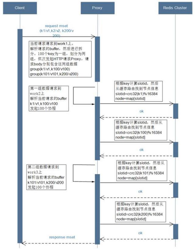 redis集群扩容服务如何发现 redis集群扩容原理_redis集群扩容服务如何发现_13