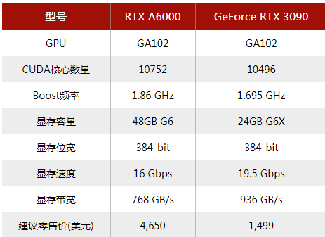 msi b550m bios msi b550m bios设置_vm