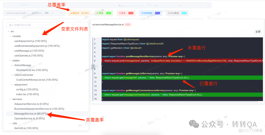 gitlab 命令统计个人代码量 gitlab代码统计插件_数据_03