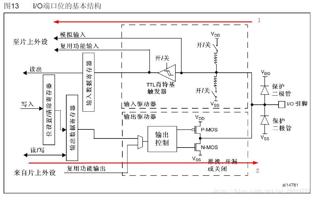 STM32内部架构图 stm32内部结构_寄存器