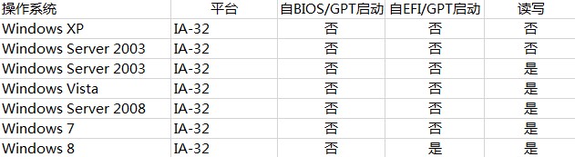 微星bios卡顿 微星 bios 卡死_Win10安装_16