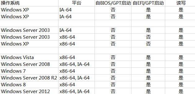 微星bios卡顿 微星 bios 卡死_Win10安装_17