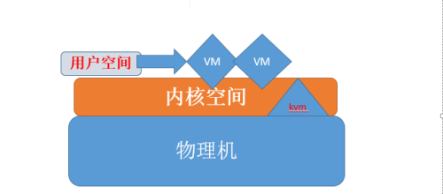 手机kvm下载 kvm 手机_运维_03