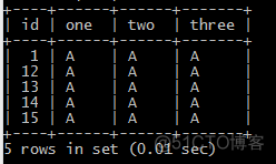 mysql union 去重 指定 mysql去重取最新_mysql union 去重 指定_12