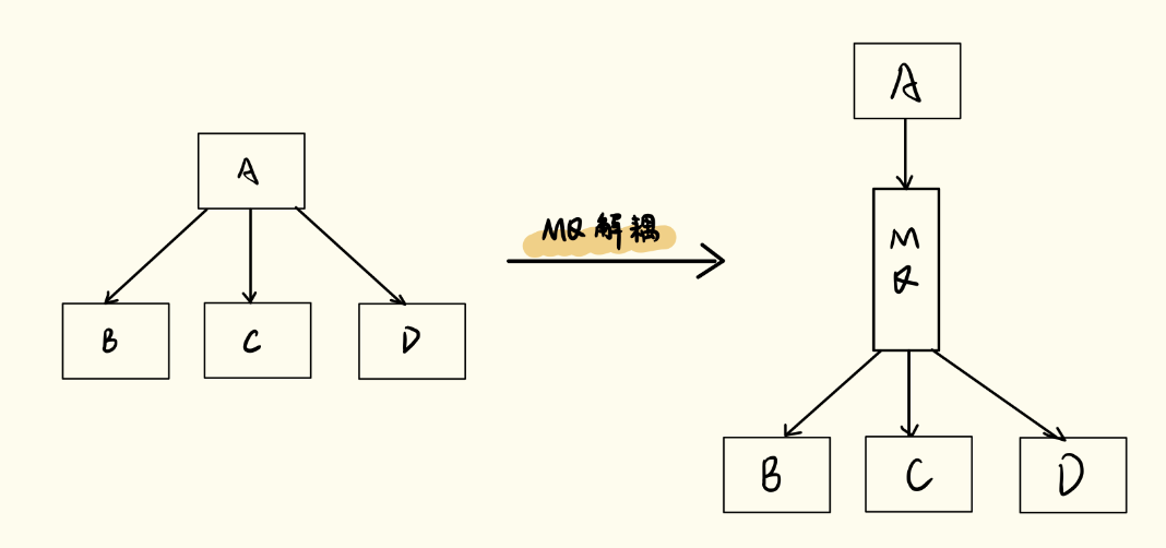 java 消息队列 通过监听方式实现 java使用消息队列,java 消息队列 通过监听方式实现 java使用消息队列_使用场景,第1张