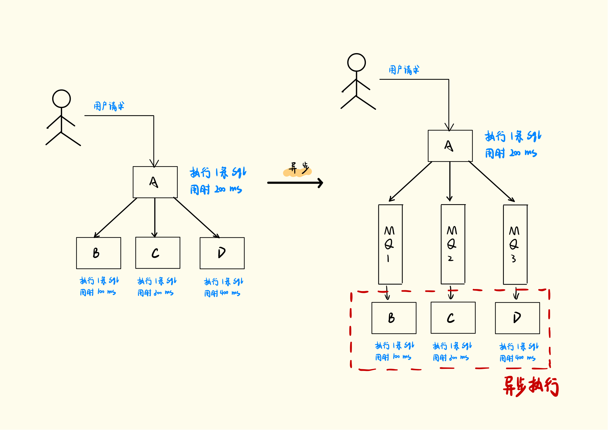 java 消息队列 通过监听方式实现 java使用消息队列,java 消息队列 通过监听方式实现 java使用消息队列_java 消息队列 通过监听方式实现_02,第2张