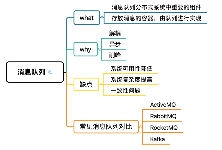 java 消息队列 通过监听方式实现 java使用消息队列,java 消息队列 通过监听方式实现 java使用消息队列_使用场景_04,第4张