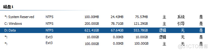 Win7下安装CentOS <wbr>6.5双系统