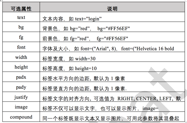 在python中用tkinter实现显示文字 tkinter 输出信息到界面_控件_03