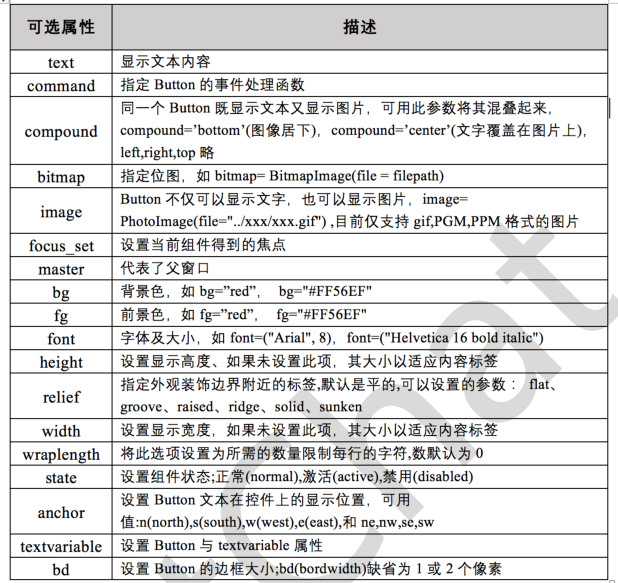 在python中用tkinter实现显示文字 tkinter 输出信息到界面_消息循环_07