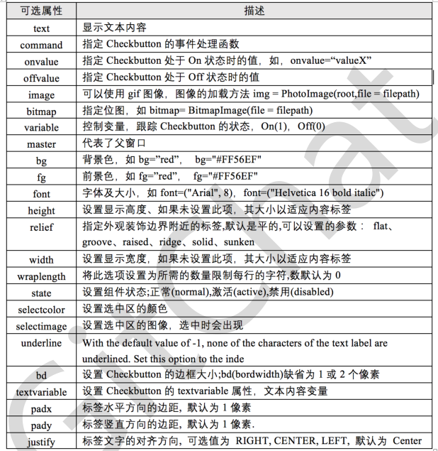 在python中用tkinter实现显示文字 tkinter 输出信息到界面_Python_12