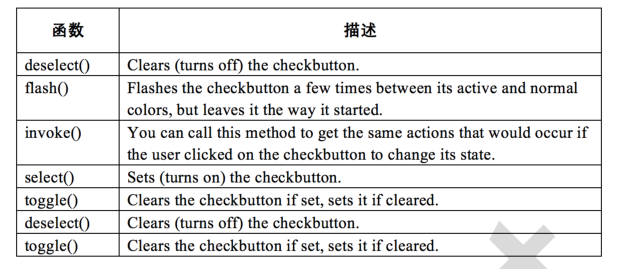 在python中用tkinter实现显示文字 tkinter 输出信息到界面_Python_13