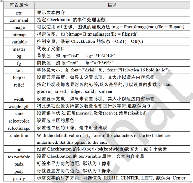 在python中用tkinter实现显示文字 tkinter 输出信息到界面_消息循环_14