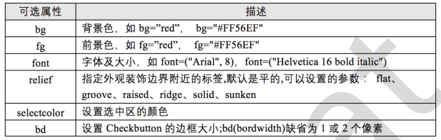 在python中用tkinter实现显示文字 tkinter 输出信息到界面_Python_17