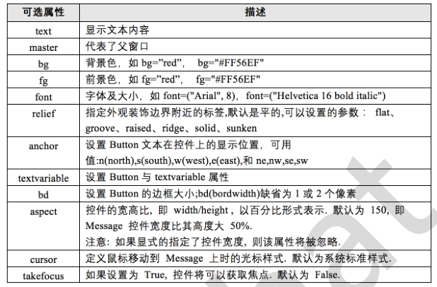 在python中用tkinter实现显示文字 tkinter 输出信息到界面_Python_21