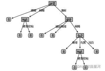 随机森林 特征交叉 随机森林十折交叉验证_python_02