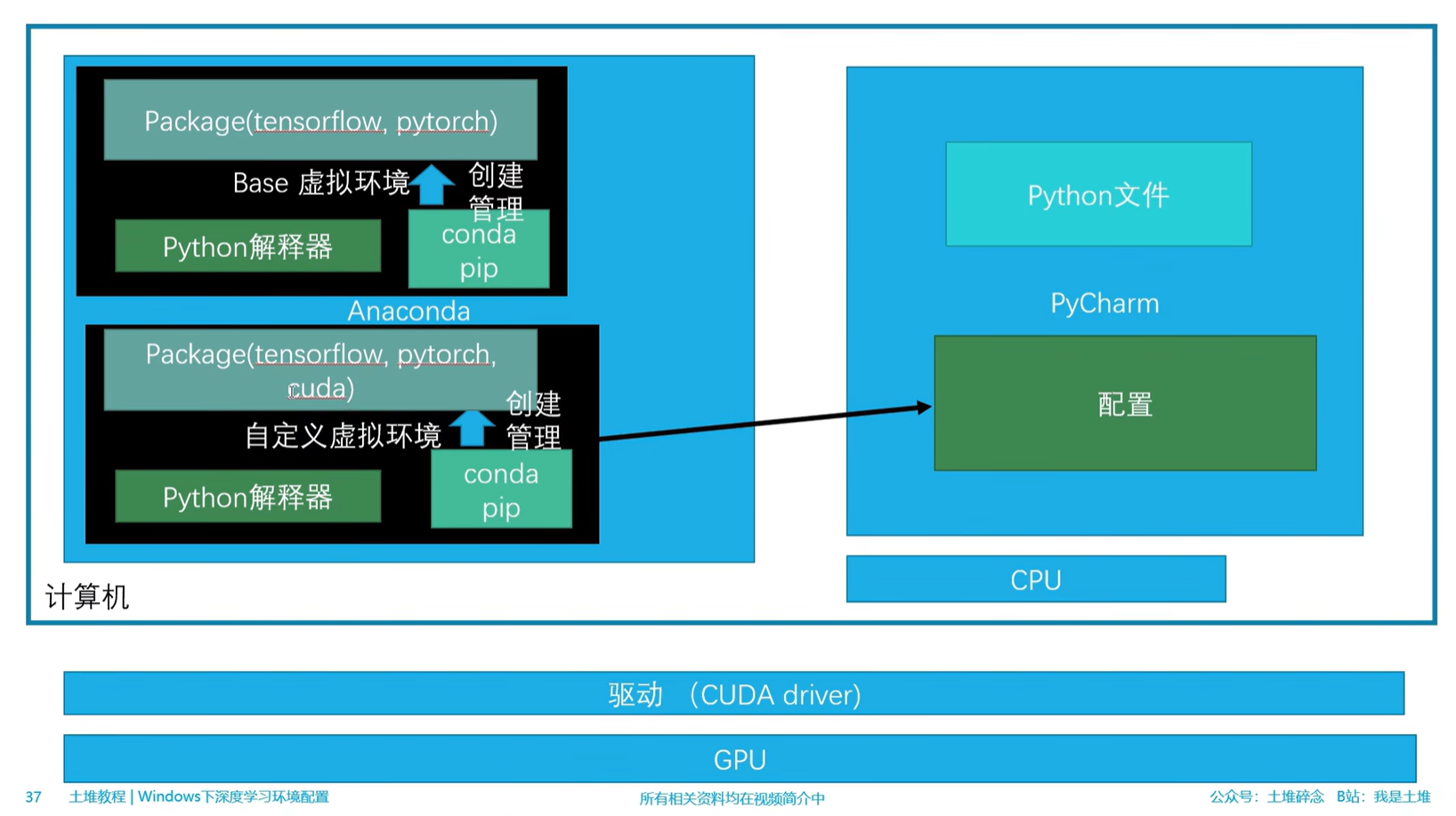 如何看电脑中有几个GPU 怎么查看电脑有无gpu_环境配置_04