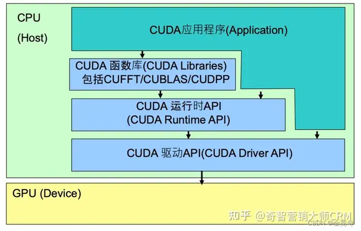 如何看电脑中有几个GPU 怎么查看电脑有无gpu_CUDA_08