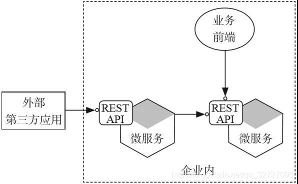 前台和中台组织架构 前台和中台是什么意思_微服务_03