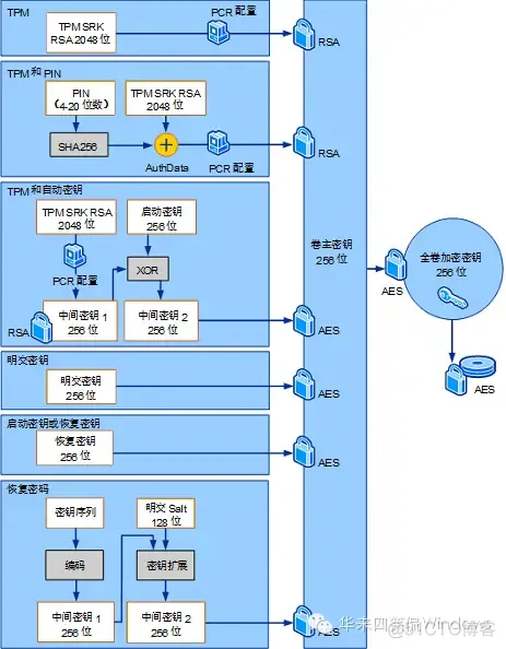 黑屏强刷bios 刷bios黑屏抢救_数据结构与算法_04