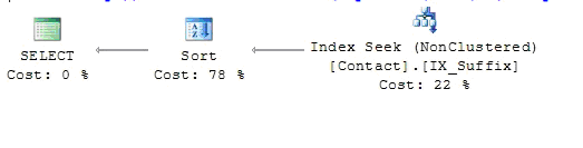 sqlserver查询缺少索引的sql sql 查询索引_数据库_03