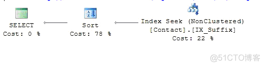 sqlserver查询缺少索引的sql sql 查询索引_Server_03