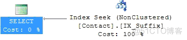 sqlserver查询缺少索引的sql sql 查询索引_人工智能_04